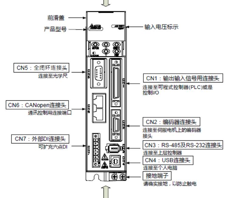 伺服線纜的構成