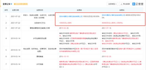 騰訊動漫公司注冊資本大幅提升至4億元，增幅高達3900%，背后有何深意？